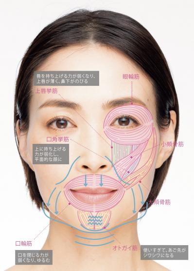 たるんだ口まわりを引き上げて、若々しい顔になる方法とは？ 村木宏衣さんの「奇跡のたるみリフト」（サムネイル画像2）