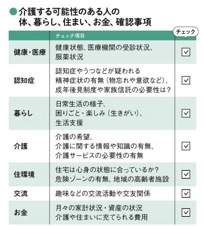 【親の介護】が始まる前にやっておくべきことは？ 初心者のためのQ&A（サムネイル画像3）