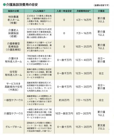 【親の介護】費用を節約するにはどうすればいい？ 初心者のためのQ&A（サムネイル画像4）