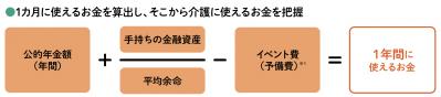 【親の介護】にはどのくらいのお金がかかる？ 初心者のためのQ&A（サムネイル画像6）