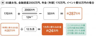 【親の介護】にはどのくらいのお金がかかる？ 初心者のためのQ&A（サムネイル画像7）