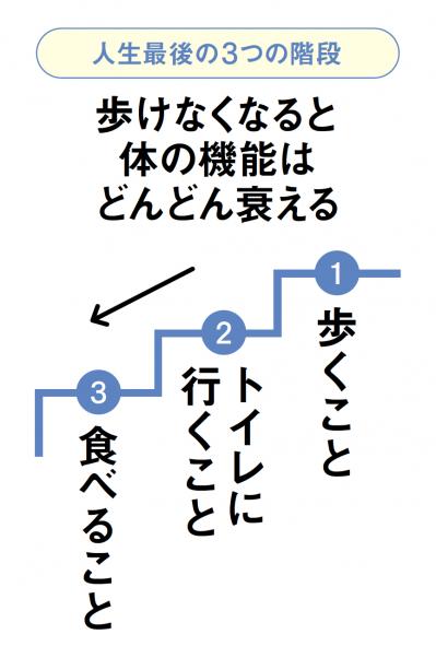 50代以降は【アキレス腱伸ばし】で歩く力をキープ！ 足の専門医がアドバイス（サムネイル画像4）