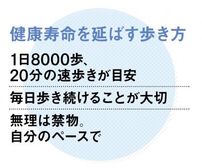 健康寿命を延ばす【歩行速度】とは？ 足の専門医がアドバイス（サムネイル画像3）