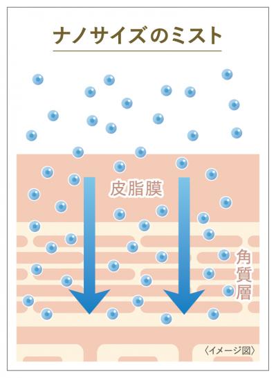 50代からのお手頃【フェイススチーマー】3選。肌の汚れを落とし、うるおいアップ｜家電のプロ・神原サリーさんおすすめ（サムネイル画像6）