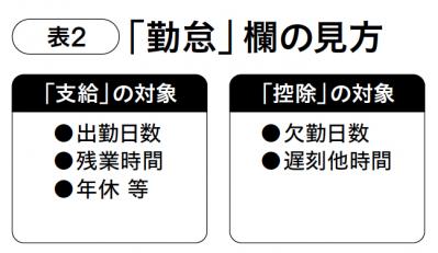 【給与明細】正しい見方・ 月給30万円の場合差し引かれている社会保険料、税金の総額は？（サムネイル画像3）