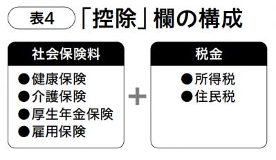 【給与明細】正しい見方・ 月給30万円の場合差し引かれている社会保険料、税金の総額は？（サムネイル画像5）
