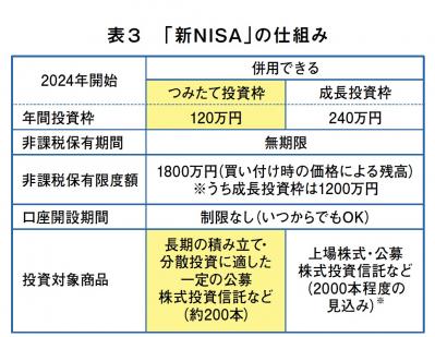 70代でも始められる投資法「年金の繰り下げ」その方法は？（サムネイル画像6）