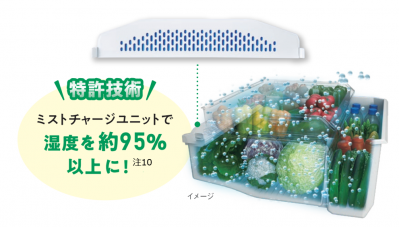 特長2  新触媒の効果で菌やニオイ成分をキャッチする「きれいループ」を新搭載（サムネイル画像）