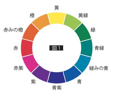 【ガーデニング】色の組み合わせでNGなのは？ 吉谷桂子さんの寄せ植え作りQ&A（サムネイル画像2）