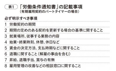 パートやアルバイトの入社・契約更新時に、チェックすべき労働条件のポイントは？（サムネイル画像2）