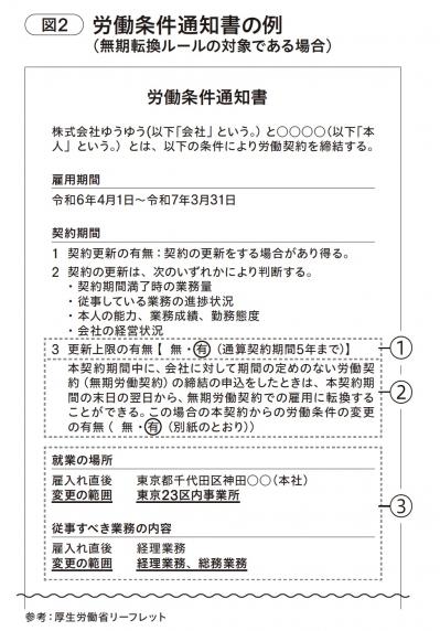 パートやアルバイトの入社・契約更新時に、チェックすべき労働条件のポイントは？（サムネイル画像3）