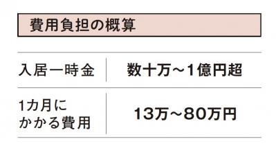 【60代からの住み替え】将来に備えて今から見学しておきたい施設とは？  FP畠中雅子さんがアドバイス［後編］（サムネイル画像7）