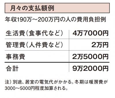 【60代からの住み替え】将来に備えて今から見学しておきたい施設とは？  FP畠中雅子さんがアドバイス［後編］（サムネイル画像3）