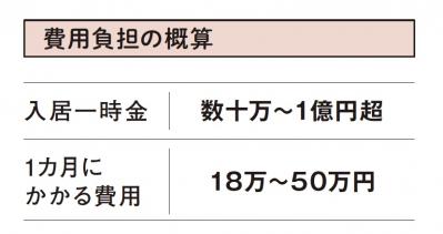 【60代からの住み替え】将来に備えて今から見学しておきたい施設とは？  FP畠中雅子さんがアドバイス［後編］（サムネイル画像4）