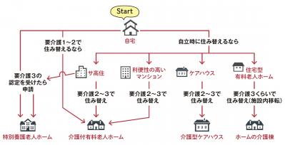 【60代からの住み替え】老後貧乏にならない住まいの選び方とは？ FP畠中雅子さんがアドバイス（サムネイル画像3）