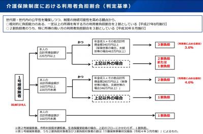 老後、ひとりでできないことが増えて介護が必要になったら？サポートやサービスについて、井戸美枝さんがアドバイス（サムネイル画像2）