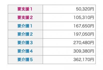 老後、ひとりでできないことが増えて介護が必要になったら？サポートやサービスについて、井戸美枝さんがアドバイス（サムネイル画像3）