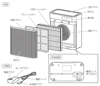 コンパクト空気清浄機（サムネイル画像）