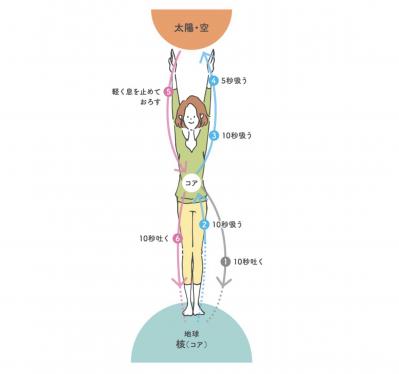 70代【由美かおるさん】10代の頃の体型を今もキープしている秘訣とは？（サムネイル画像3）