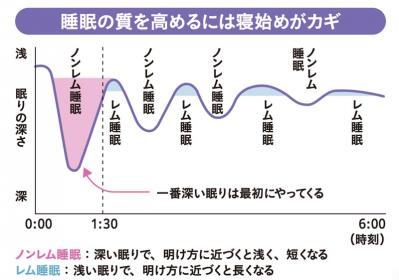 熟睡するなら、就寝何時間前までに夕食を済ませる？小林弘幸先生がアドバイス（サムネイル画像2）