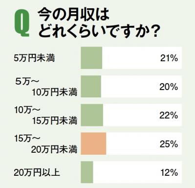 【女性の60代の働き方】自分に合う仕事の見つけ方とは？ 60歳以上のリアルな仕事事情も公開！［後編］（サムネイル画像5）