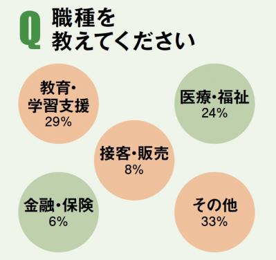 【女性の60歳からの働き方】自分らしく無理せず長く働くには？［前編］（サムネイル画像6）