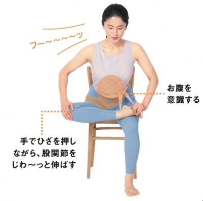 【ダイエット】最終的にたどり着いたのは「股関節を整えること」だった！Naokoさん流「下腹ぽっこり解消メソッド」（サムネイル画像3）
