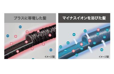 マイナスイオン（サムネイル画像）