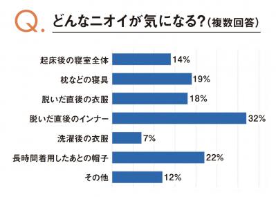 気づかないうちに【おばさん臭】を発しているかも!? そのチェック方法とは？（サムネイル画像8）