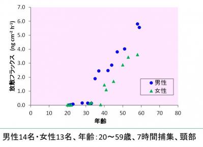気づかないうちに【おばさん臭】を発しているかも!? そのチェック方法とは？（サムネイル画像4）