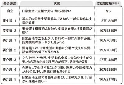 【親が認知症かも!?】「家族以外の前では意外とシャキッとしています」介護認定を受ける際の大事なポイント（サムネイル画像5）