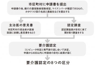 【親が認知症かも!?】「家族以外の前では意外とシャキッとしています」介護認定を受ける際の大事なポイント（サムネイル画像4）