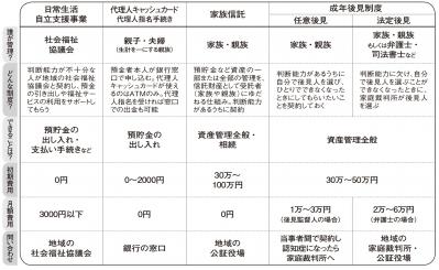 【親が認知症かも!?】知らなかったらマズイ！介護にまつわるお金の大原則とは？（サムネイル画像5）