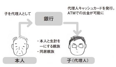 【親が認知症かも!?】知らなかったらマズイ！介護にまつわるお金の大原則とは？（サムネイル画像6）