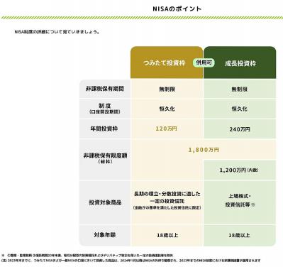 50代後半からNISAを始めるのは遅すぎる？ 始めるとしたら気をつけたいことは？井戸美枝先生がアドバイス（サムネイル画像2）