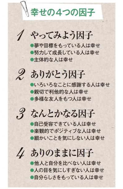60歳から幸福度をアップさせるために意識したい4つの因子とは？【幸福学】の専門家がアドバイス（サムネイル画像4）