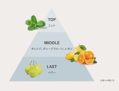 FRAGRANCE：夏の香り“フローズンミント＆ペアー”（サムネイル画像）