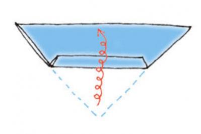 【小さめスカーフ】おしゃれに冷房対策！大人っぽい「カウボーイ」と「ツイスト結び」を解説（サムネイル画像9）