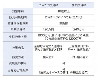 【初めてのNISA】リスクが高い投資のタイミングとは？プロが教える60代以降の運用術（サムネイル画像5）