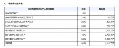 「相続財産がわからない！」万一の場合、最初にやるべきことは？井戸美枝先生がアドバイス（サムネイル画像4）