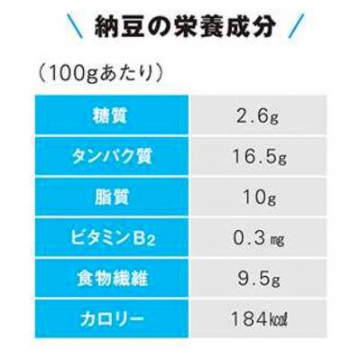 やせ体質になる【納豆の食べ方】を名医が伝授。何とあえる？いつ食べる？（サムネイル画像2）