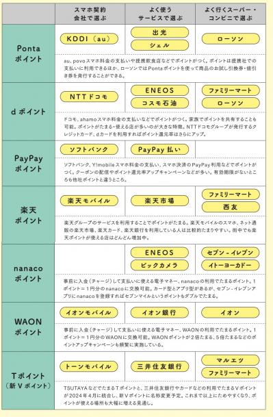 隣の人はもう始めている⁉︎【スマホのポイ活】で賢くおトクに！FP丸山晴美さんがアドバイス（サムネイル画像4）