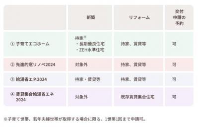 お風呂の不慮の事故を防ぐ【省エネリフォーム】とは？自治体の補助制度を活用して家の断熱性を上げる（サムネイル画像2）