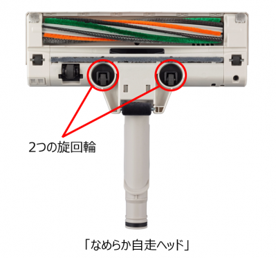 2．左右や斜めも軽快に走行する新開発の「なめらか自走ヘッド」と操作がしやすい「フィットグリップ」を採用（サムネイル画像）