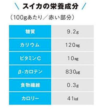 【やせ体質になる食べ方】おなじみ食材【10選】名医が教える調理法やダイエットに導くコツを紹介（サムネイル画像13）