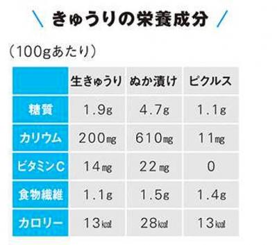 【やせ体質になる食べ方】おなじみ食材【10選】名医が教える調理法やダイエットに導くコツを紹介（サムネイル画像7）