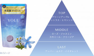 ４．日本初（※注6）！睡眠環境をサポートするDreamScentz™香料を採用したアロマティックフレグランス（サムネイル画像）