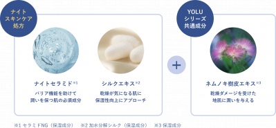 1.ナイトスキンケア処方×ネムノキ樹皮エキス（※注1）で、乾燥肌にうるおいを与える（サムネイル画像）