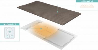 ストレッチ機能×高機能マット（サムネイル画像）