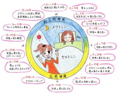 1日50円でできる！【トマトを使った飲む美容液】とは？女優自ら考案した時間割美容も解説！（サムネイル画像3）